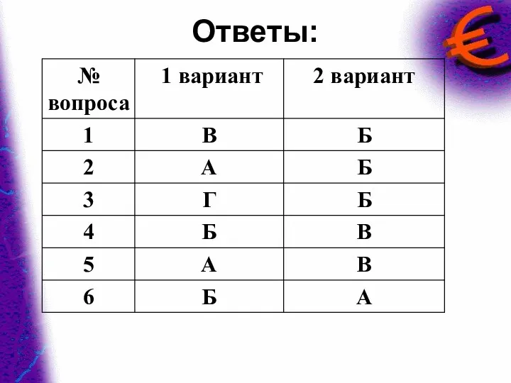 Ответы: