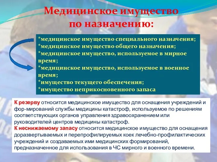 Медицинское имущество по назначению: *медицинское имущество специального назначения; *медицинское имущество