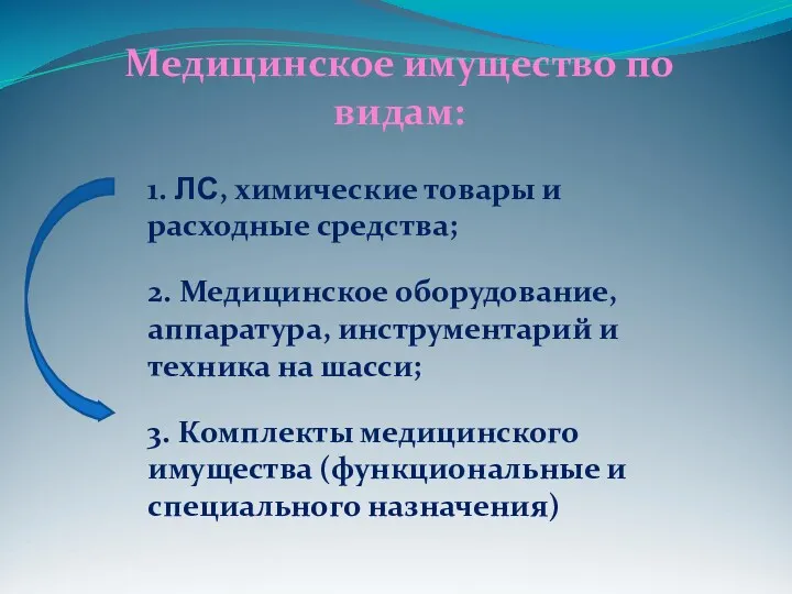 Медицинское имущество по видам: 1. ЛС, химические товары и расходные