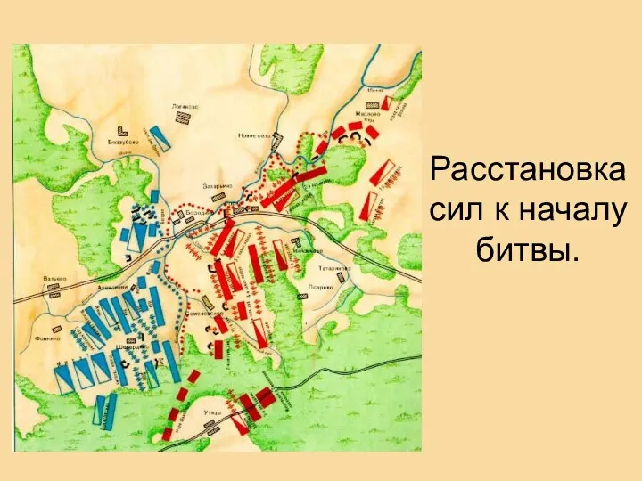 Расстановка сил к началу битвы.