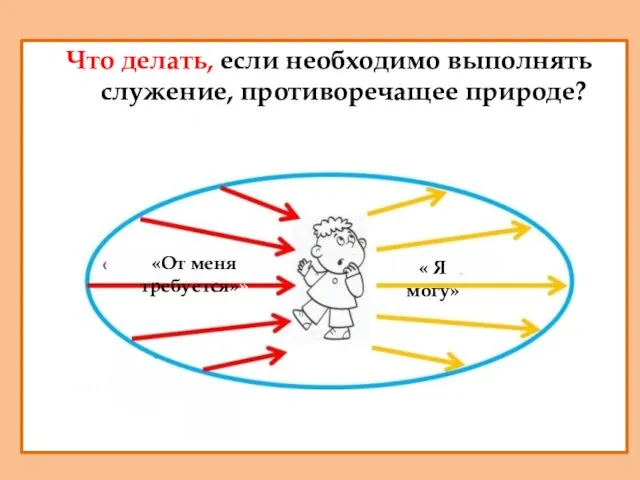 Что делать, если необходимо выполнять служение, противоречащее природе? «От меня требуется»» « Я могу»