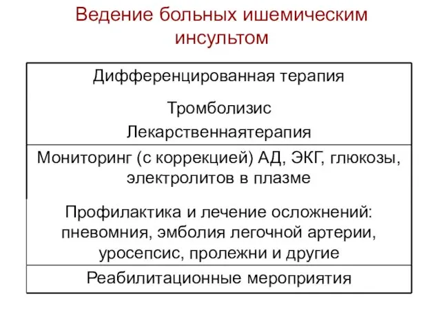 Ведение больных ишемическим инсультом