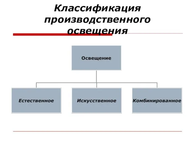 Классификация производственного освещения