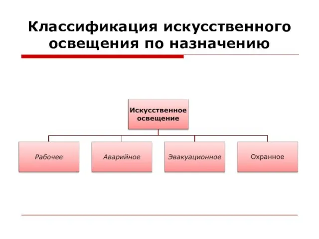 Классификация искусственного освещения по назначению