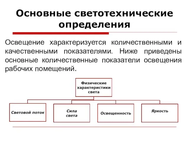 Основные светотехнические определения Освещение характеризуется количественными и качественными показателями. Ниже