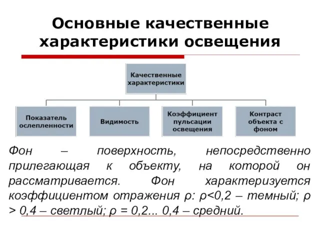 Основные качественные характеристики освещения Фон – поверхность, непосредственно прилегающая к