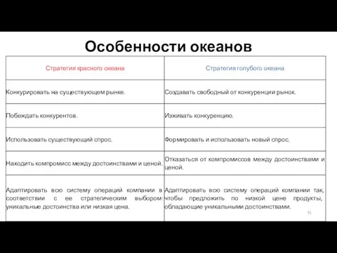 Особенности океанов