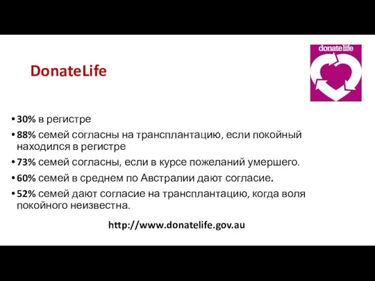 DonateLife 30% в регистре 88% семей согласны на трансплантацию, если