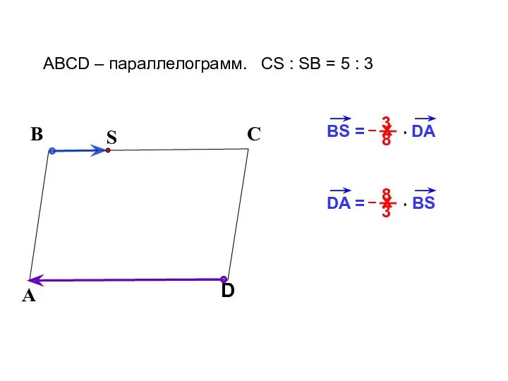 В С ABCD – параллелограмм. CS : SB = 5