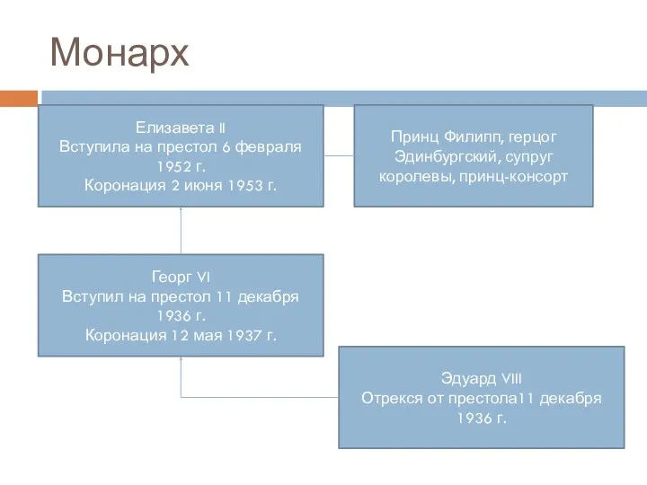 Монарх