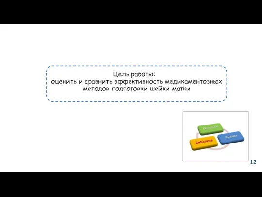 Цель работы: оценить и сравнить эффективность медикаментозных методов подготовки шейки матки 12