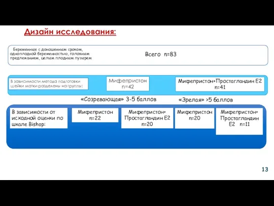 Дизайн исследования: Беременные с доношенным сроком, одноплодной беременностью, головным предлежанием,