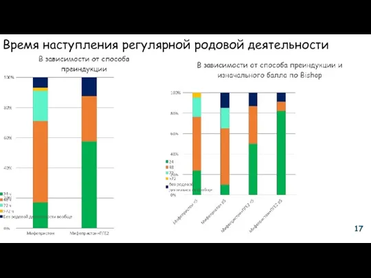 Время наступления регулярной родовой деятельности 17