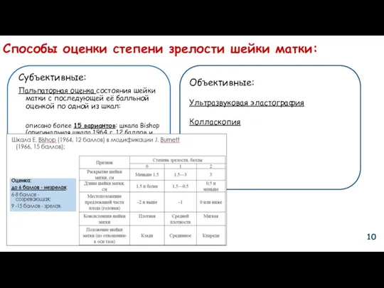 Способы оценки степени зрелости шейки матки: Субъективные: Пальпаторная оценка состояния