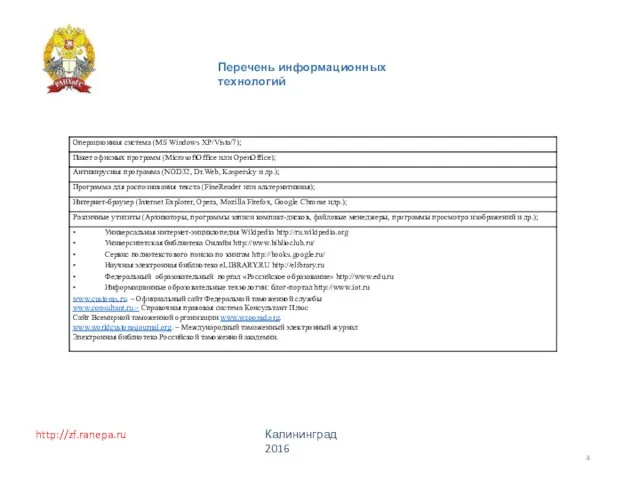 http://zf.ranepa.ru Калининград 2016 Перечень информационных технологий