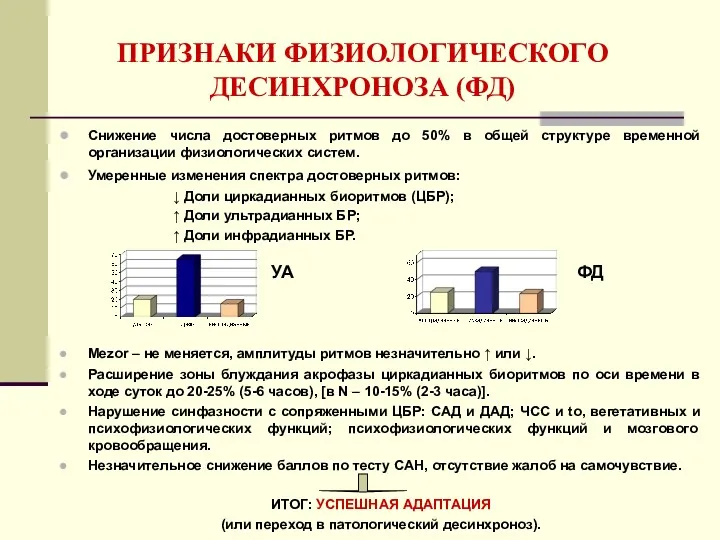 ПРИЗНАКИ ФИЗИОЛОГИЧЕСКОГО ДЕСИНХРОНОЗА (ФД) Снижение числа достоверных ритмов до 50%