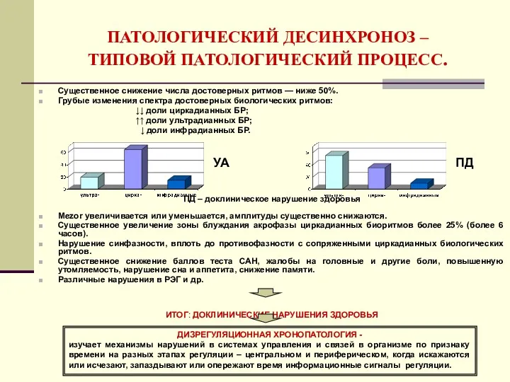 ПАТОЛОГИЧЕСКИЙ ДЕСИНХРОНОЗ – ТИПОВОЙ ПАТОЛОГИЧЕСКИЙ ПРОЦЕСС. Существенное снижение числа достоверных