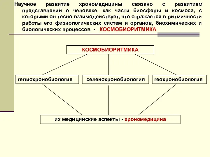 Научное развитие хрономедицины связано с развитием представлений о человеке, как