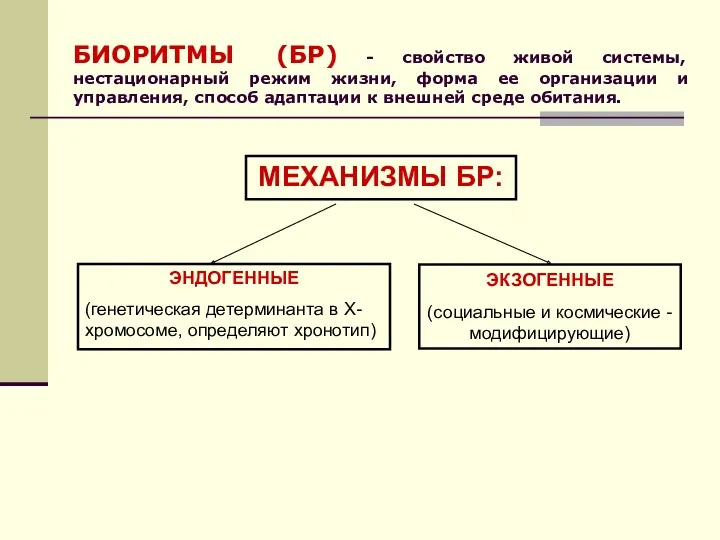 БИОРИТМЫ (БР) - свойство живой системы, нестационарный режим жизни, форма