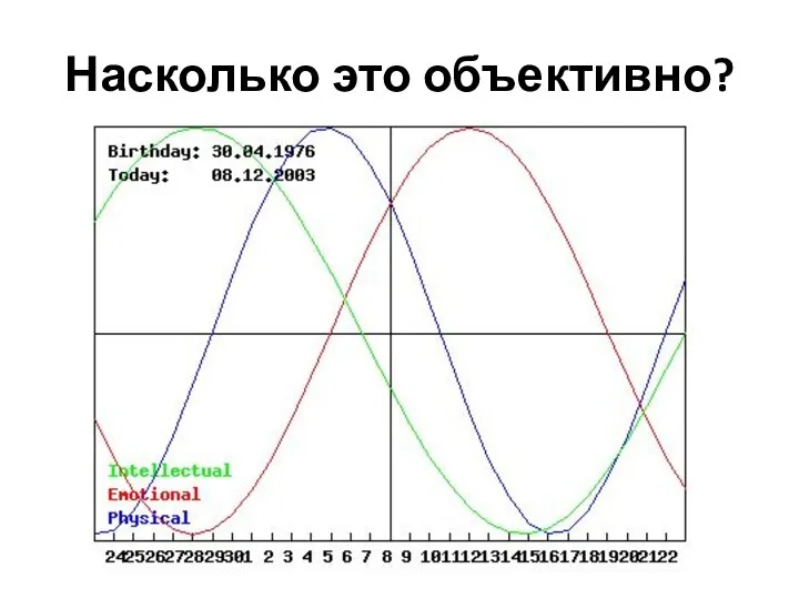 Насколько это объективно?