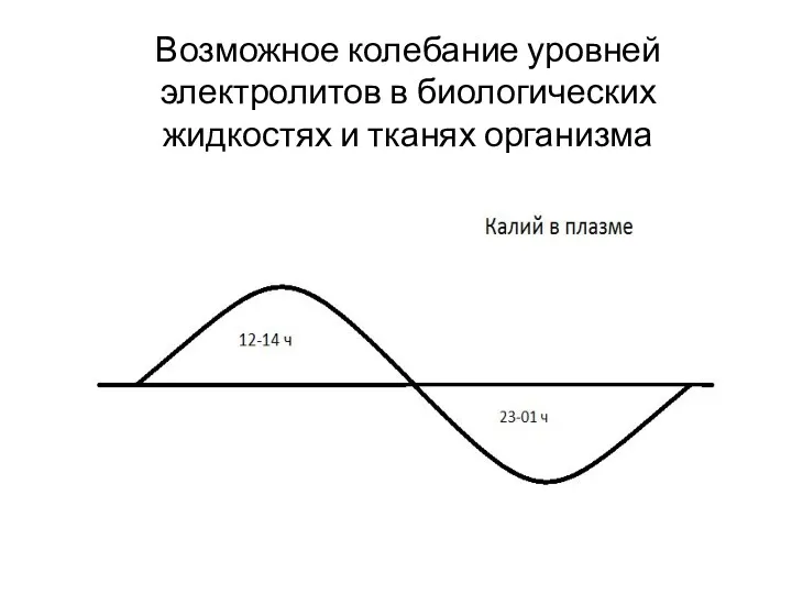 Возможное колебание уровней электролитов в биологических жидкостях и тканях организма