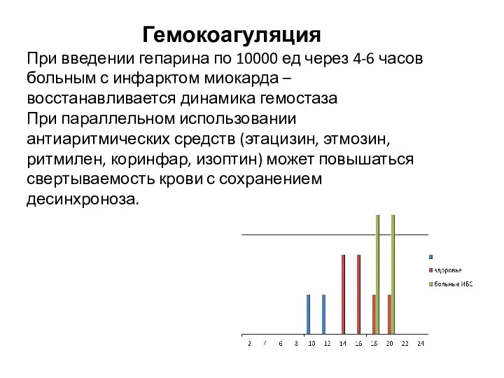 Гемокоагуляция При введении гепарина по 10000 ед через 4-6 часов