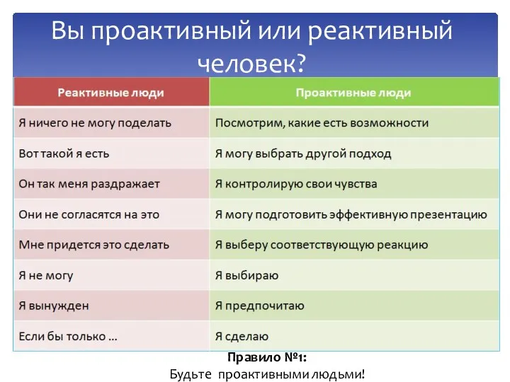 Вы проактивный или реактивный человек? Правило №1: Будьте проактивными людьми!