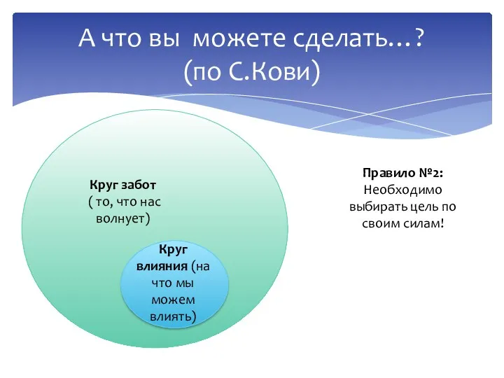 А что вы можете сделать…? (по С.Кови) Круг забот (