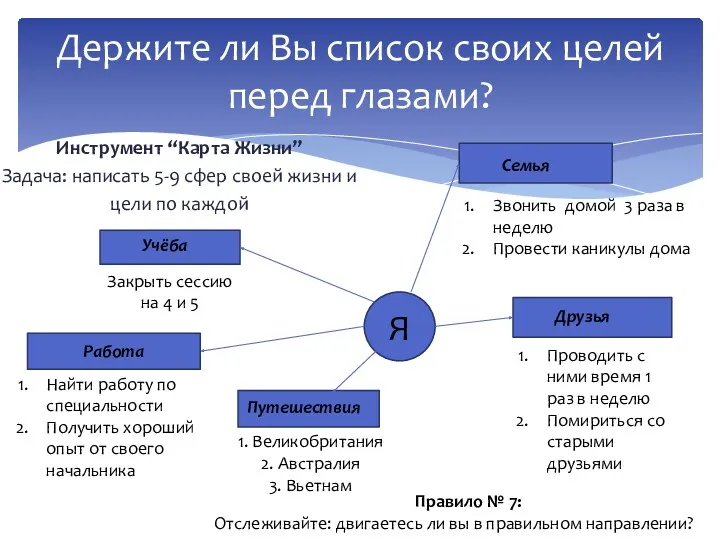 Инструмент “Карта Жизни” Задача: написать 5-9 сфер своей жизни и