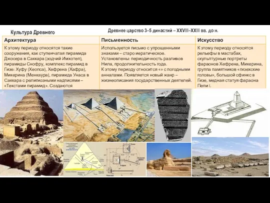 Культура Древнего царства Древнее царство 3–5 династий – XXVIII–XXIII вв. до н.