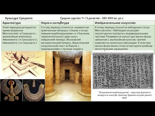 Культура Среднего царства 'Потерпевший кораблекрушение' - зарисовка фрагмента папируса из