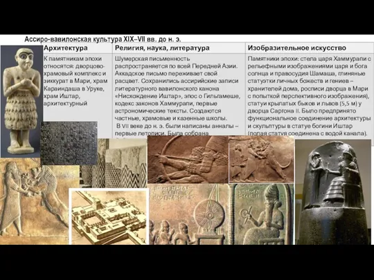 Ассиро-вавилонская культура XIX–VII вв. до н. э.