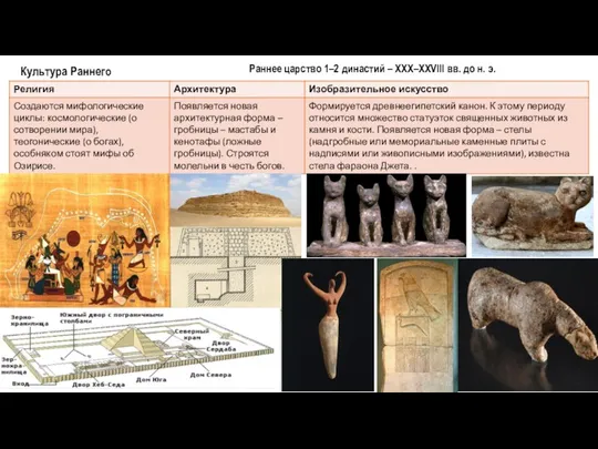 Культура Раннего царства Раннее царство 1–2 династий – XXX–XXVIII вв. до н. э.