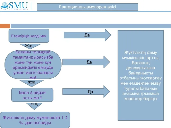 Етеккіріңіз келді ме? Баланы толықтай тамақтандырасызба және түн және күн