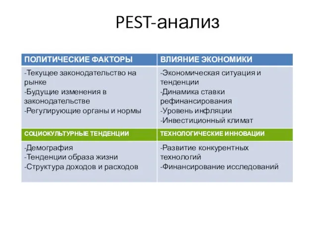 PEST-анализ