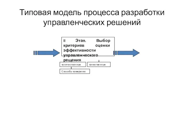 Типовая модель процесса разработки управленческих решений II Этап. Выбор критериев оценки эффективности управленческого