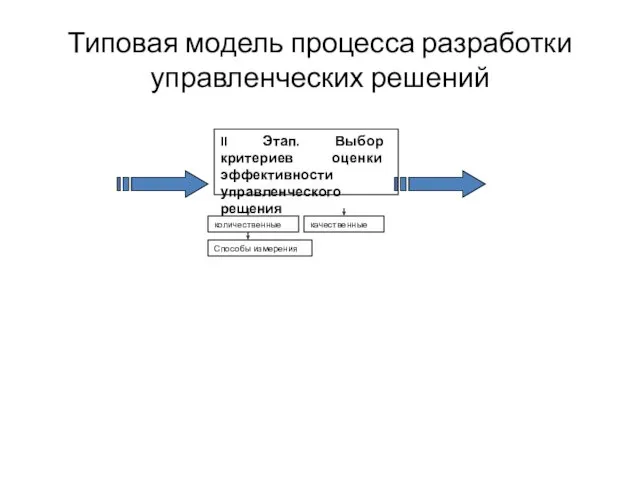 Типовая модель процесса разработки управленческих решений II Этап. Выбор критериев