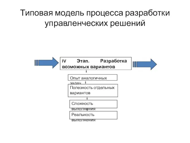 Типовая модель процесса разработки управленческих решений IV Этап. Разработка возможных