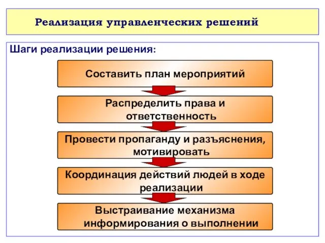 Реализация управленческих решений Шаги реализации решения: Составить план мероприятий Распределить права и ответственность