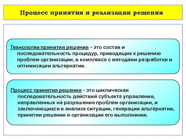 Процесс принятия и реализации решения Технология принятия решения – это состав и последовательность