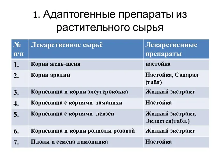 1. Адаптогенные препараты из растительного сырья