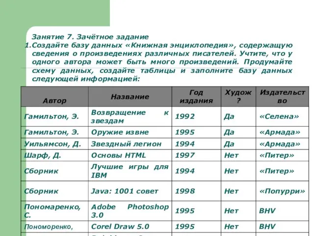 Занятие 7. Зачётное задание Создайте базу данных «Книжная энциклопедия», содержащую