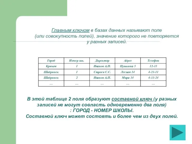 Главным ключом в базах данных называют поле (или совокупность полей),