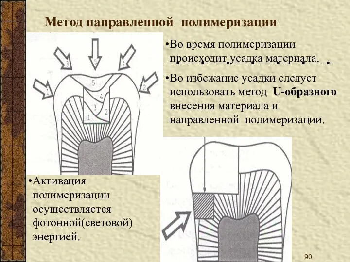 Активация полимеризации осуществляется фотонной(световой) энергией. Метод направленной полимеризации Во время