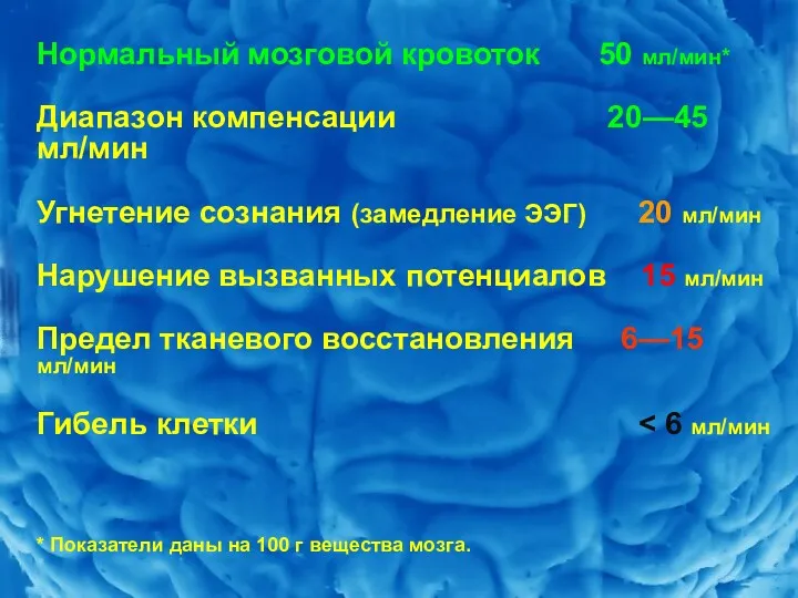 Нормальный мозговой кровоток 50 мл/мин* Диапазон компенсации 20—45 мл/мин Угнетение сознания (замедление ЭЭГ)
