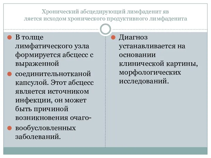 Хронический абсцедирующий лимфаденит яв­ ляется исходом хронического продуктивного лимфаденита В толще лимфатического узла