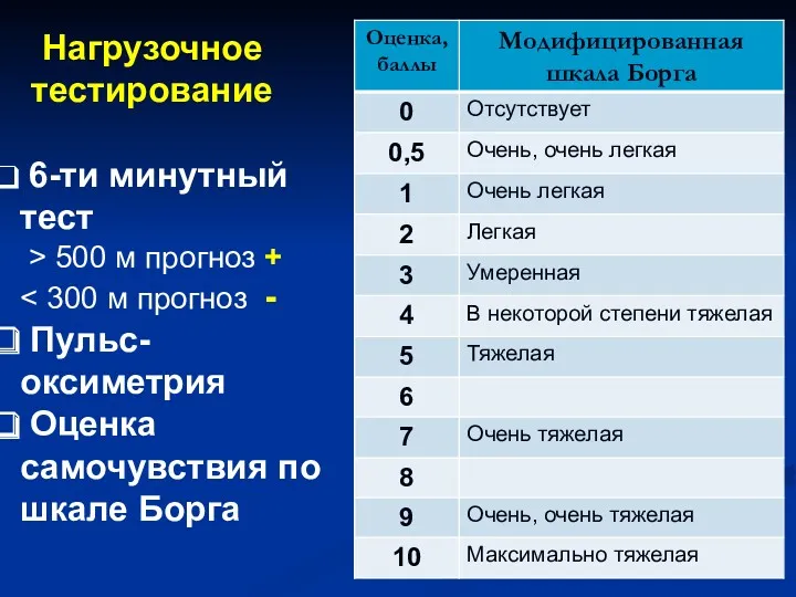 Нагрузочное тестирование 6-ти минутный тест > 500 м прогноз + Пульс-оксиметрия Оценка самочувствия по шкале Борга