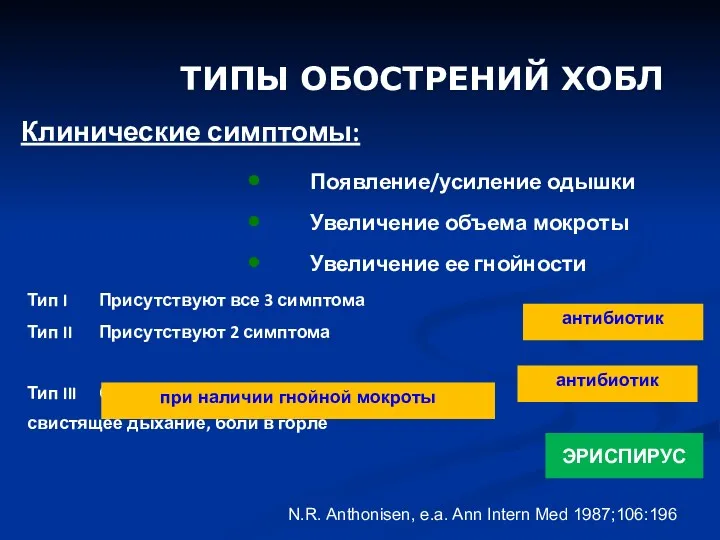 ТИПЫ ОБОСТРЕНИЙ ХОБЛ Клинические симптомы: Появление/усиление одышки Увеличение объема мокроты