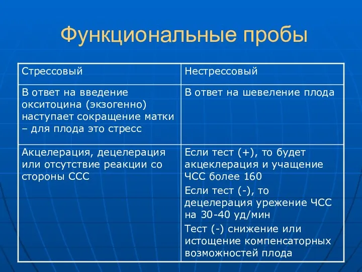 Функциональные пробы