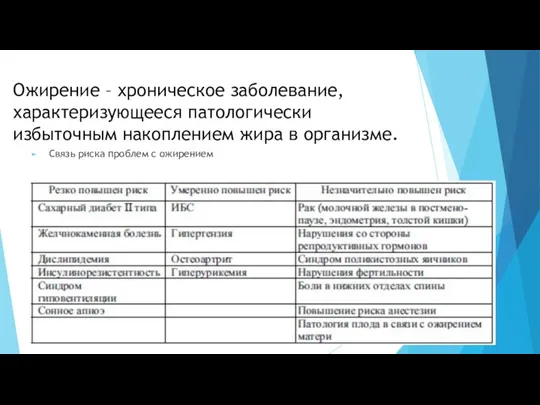 Ожирение – хроническое заболевание, характеризующееся патологически избыточным накоплением жира в организме. Связь риска проблем с ожирением